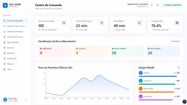 Plataforma Saúde Inteligente — Saúde · Monitoramento desenvolvida pela Wings Tech